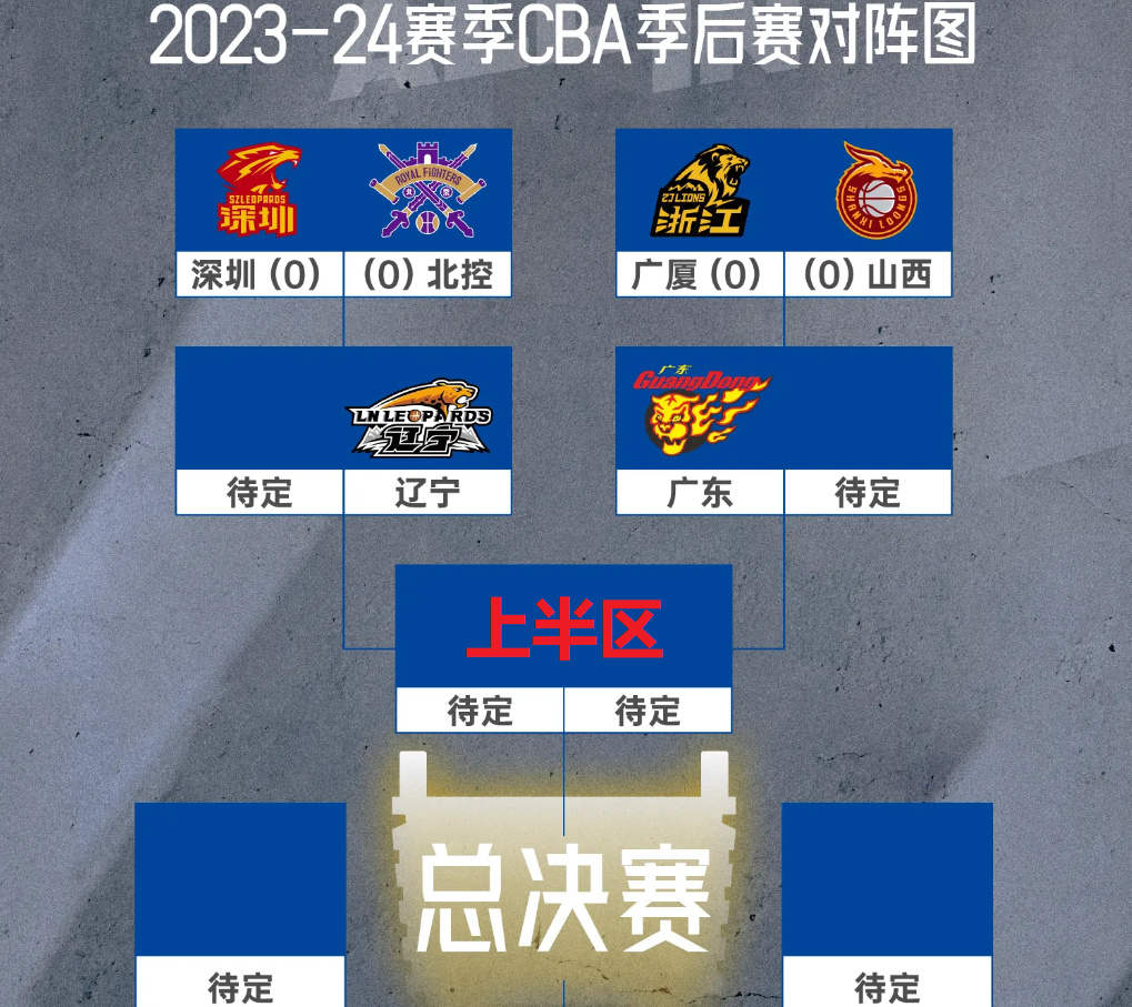 2023-2024赛季CBA联赛将增设两支球队，优化比赛赛程及奖励政策