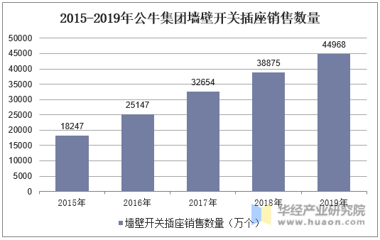 中国公牛市场波动市场需求下滑预警