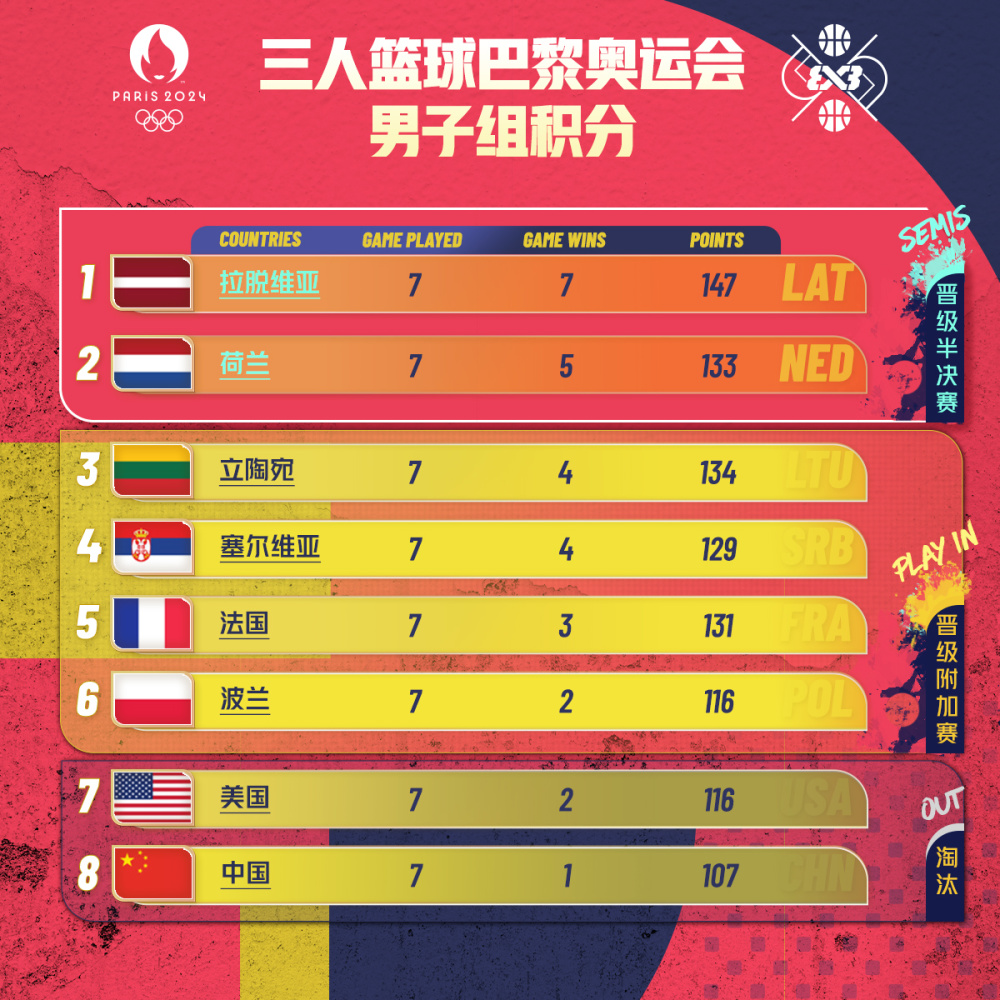 波兰篮球赛事反复横跳，竞争难以预料