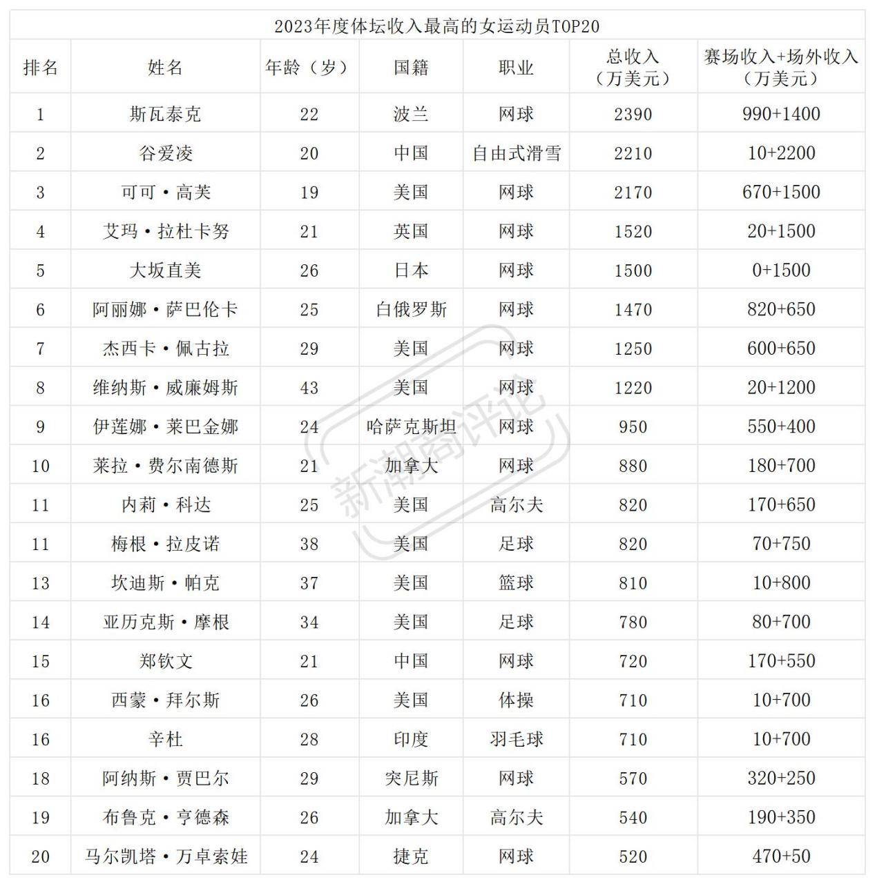 匈牙利选手荣登冠军，声名鹊起